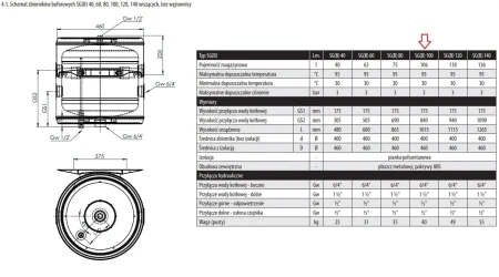 Bufor GALMET 100  a
